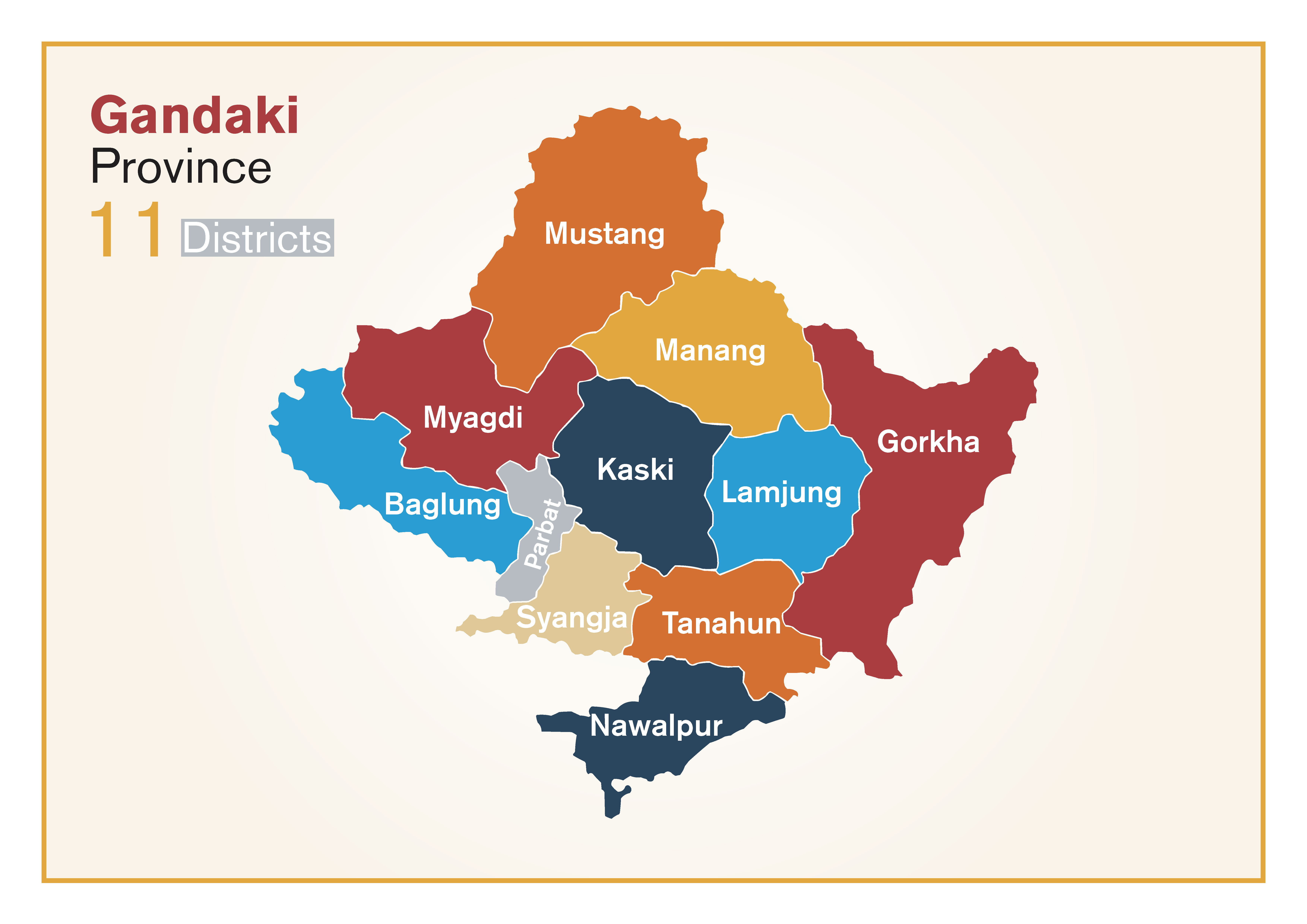 Gandaki Province